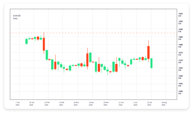 Forex Trading Live A Comprehensive Guide for Traders